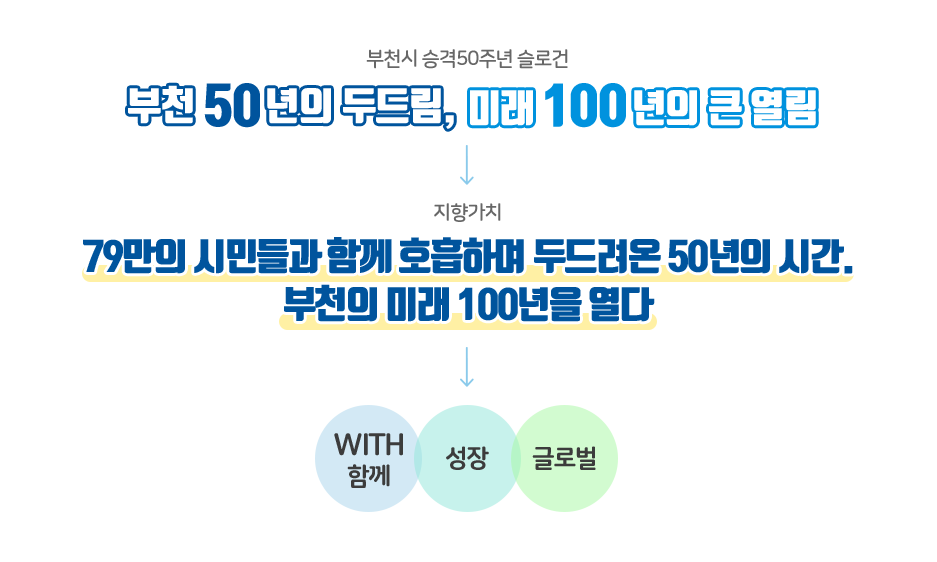 스토리2